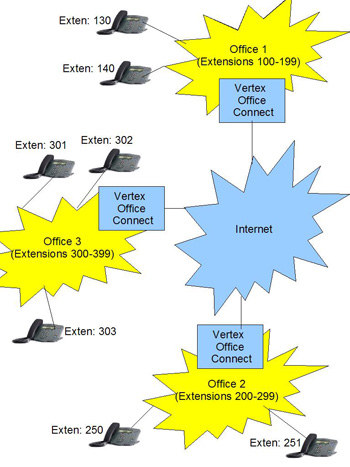 connecting offices diagram